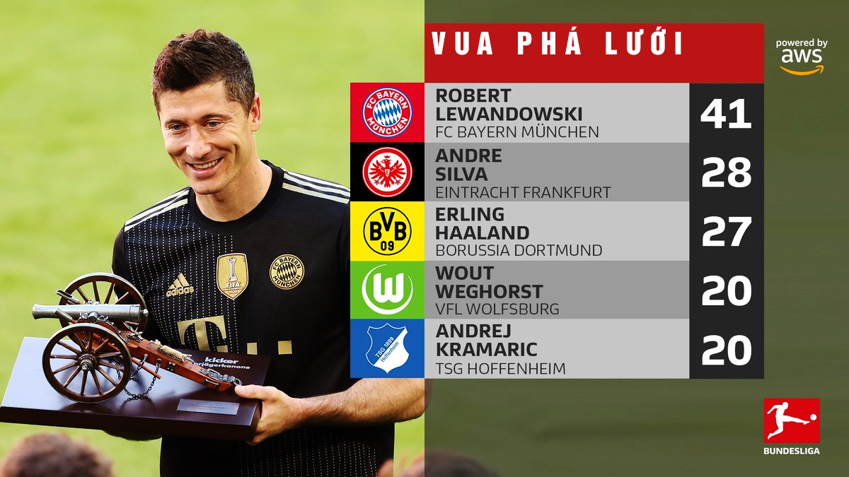 Vua phá lưới Bundesliga và top chân sút xuất sắc nhất nước - mavor.club Vua phá lưới Bundesliga và top chân sút xuất sắc nhất nước - mavor.club
