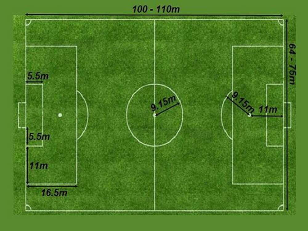 Kích thước gôn sân 11 theo tiêu chuẩn FIFA mới nhất hiện nay - mavor.club