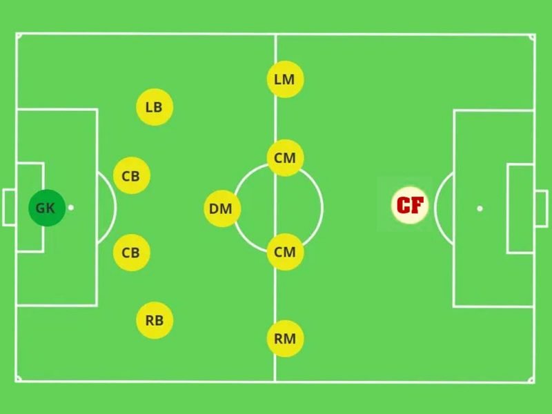 CF là gì trong bóng đá - Nghĩa vị trí trung phong chi tiết - mavor.club