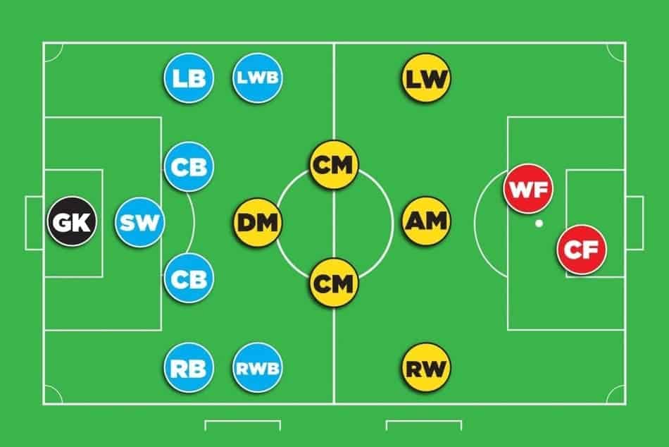 CF là gì trong bóng đá - Nghĩa vị trí trung phong chi tiết - mavor.club CF là gì trong bóng đá - Nghĩa vị trí trung phong chi tiết - mavor.club